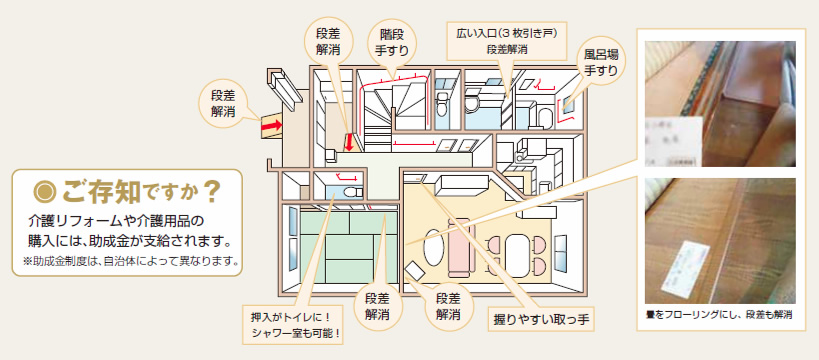 ユニバーサル仕様